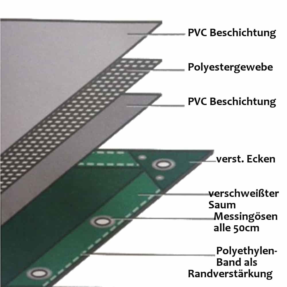 siva 650 g/m² PVC 4 x 5m (20m²) cerada-0