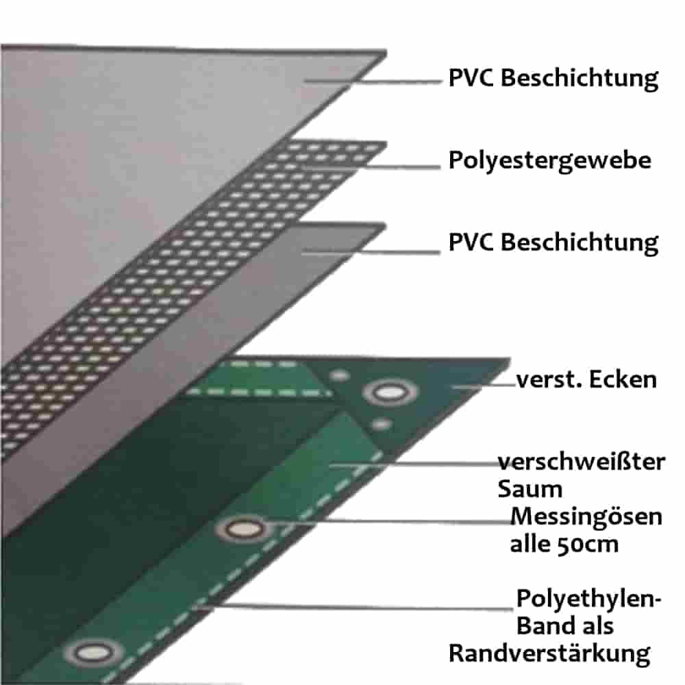 siva 650 g/m² PVC 5 x 6m (30m²) cerada-0