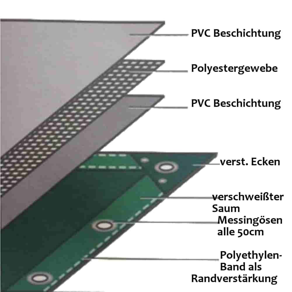 plava 650 g/m² PVC 3 x 4m (12m²) cerada-1