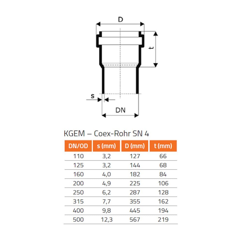 KGF Schachtfutter DN/OD 125/240-0