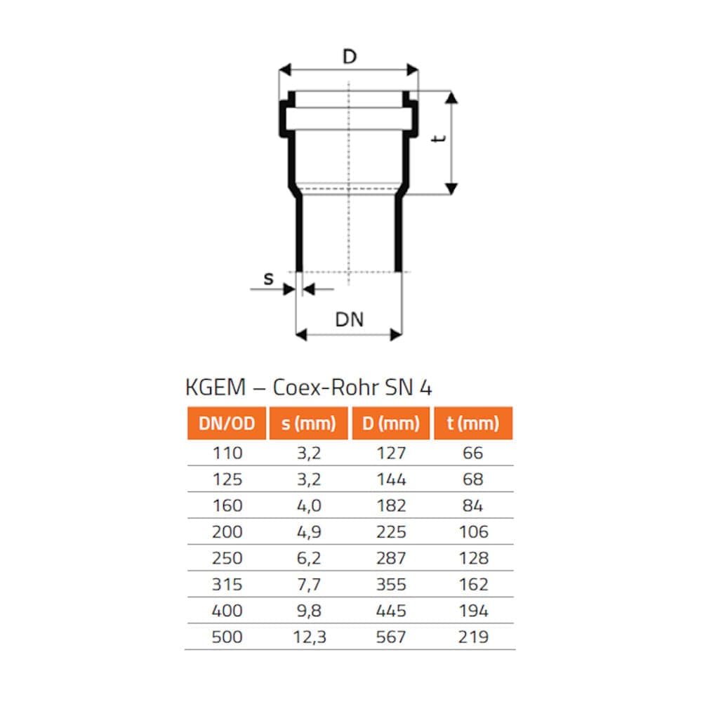 KGF ulazna garnitura DN/OD 200/240-0