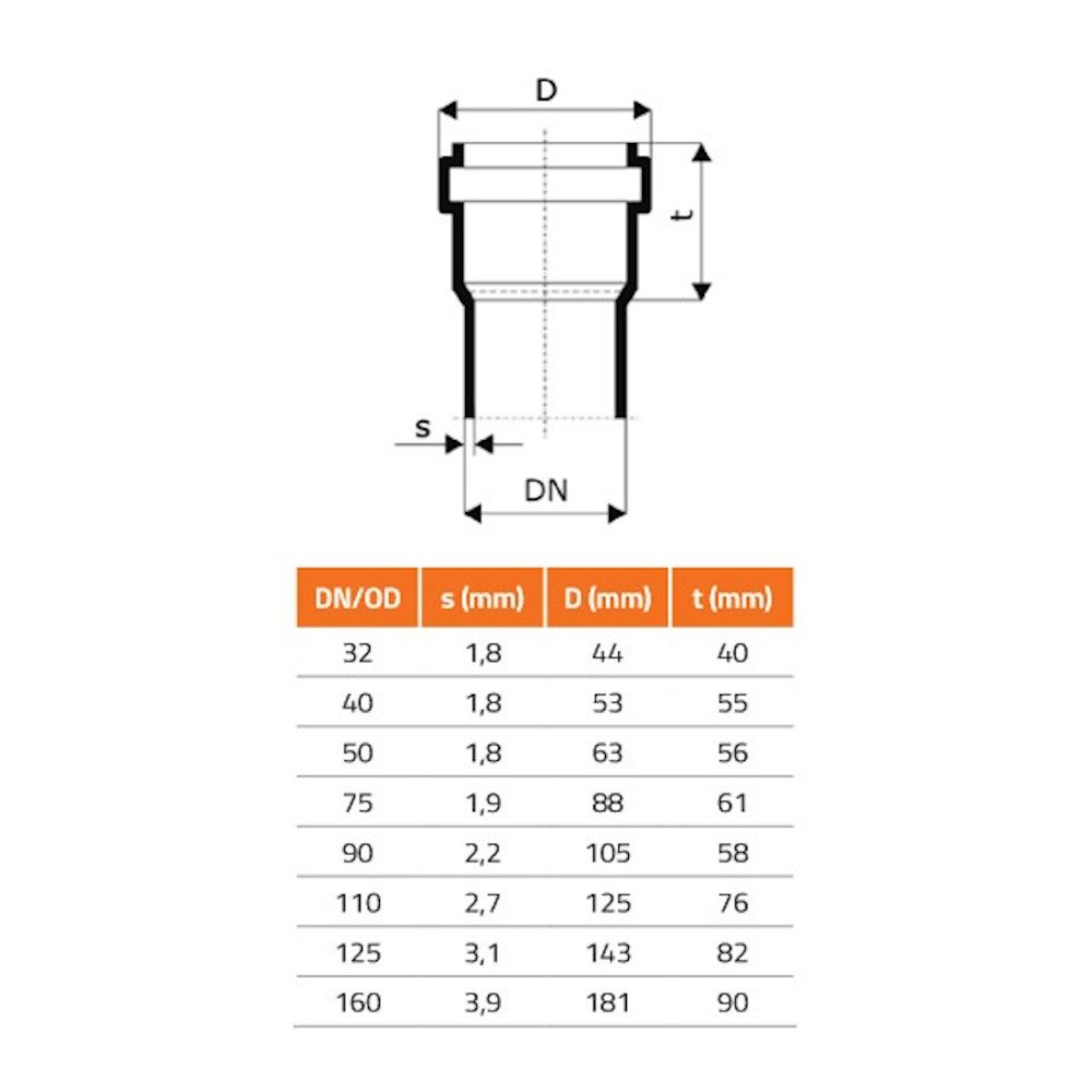 Zamjenski brtveni prsten DN/OD 40 (HT Safe)-1