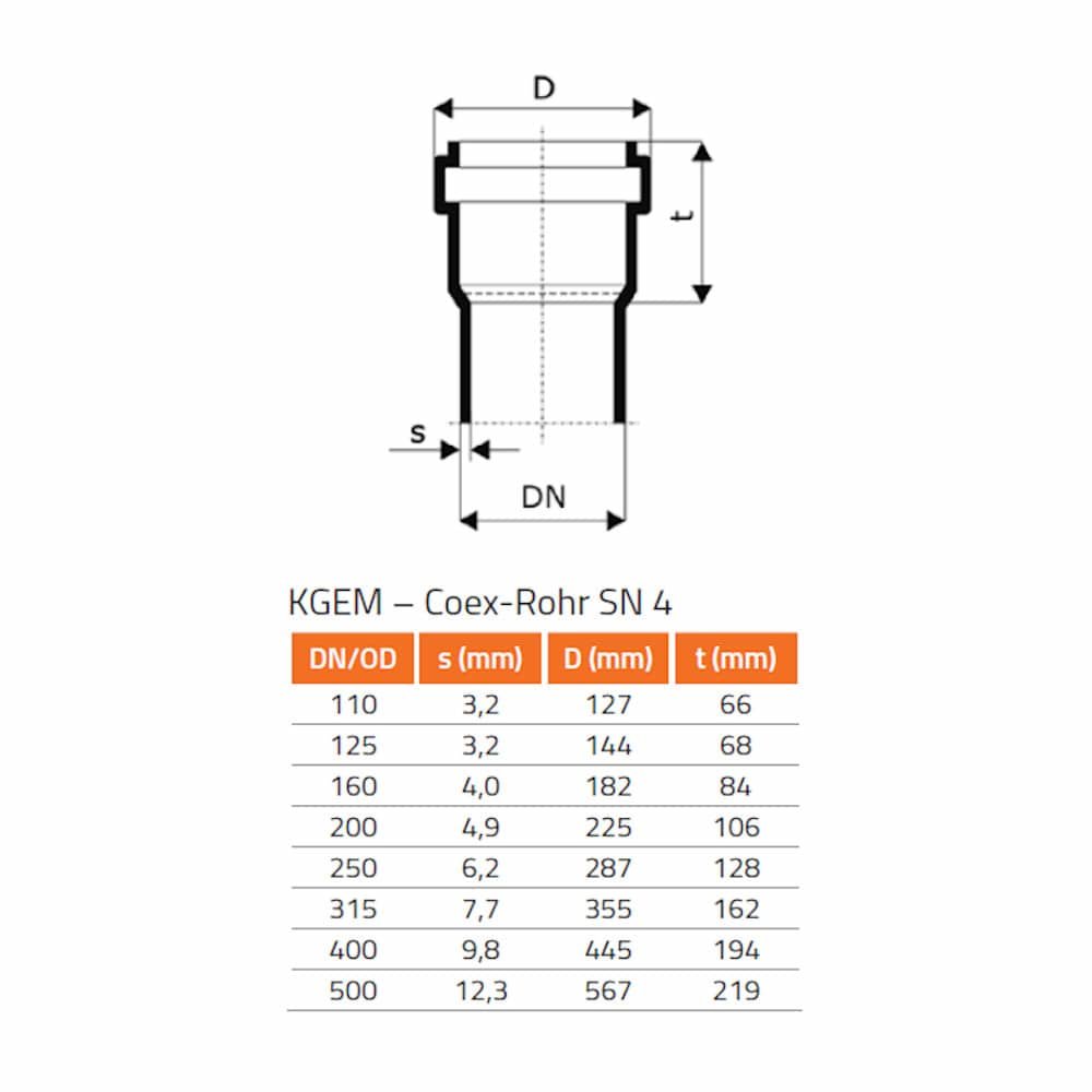 KG Zamjenski brtveni prsten DN/OD 250 (KG PVC)-0