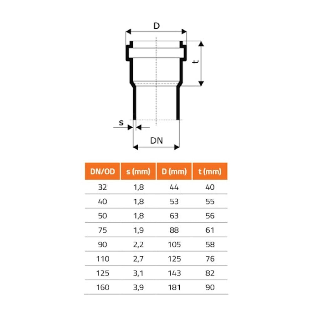 KG NBR brtva - otporna na ulje DN/OD 125 (KG PVC, HT Safe)-0