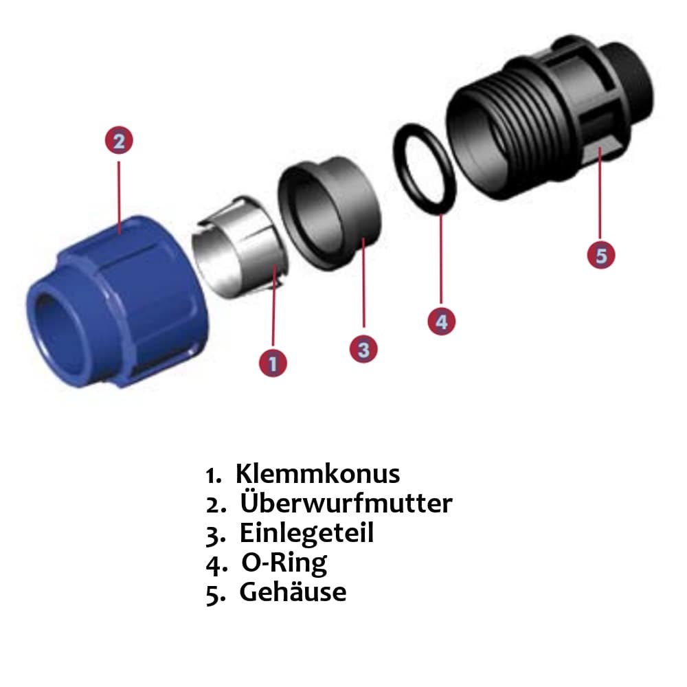 PP PE cijevni spoj T-komad 20 x 3/4" IG x 20-3