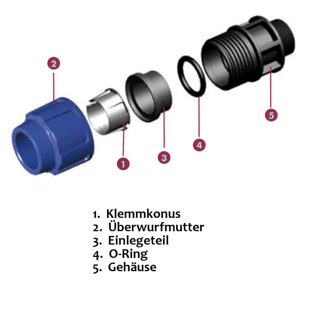 PP PE Rohr Verschraubung Kupplung reduziert 40 x 32-3