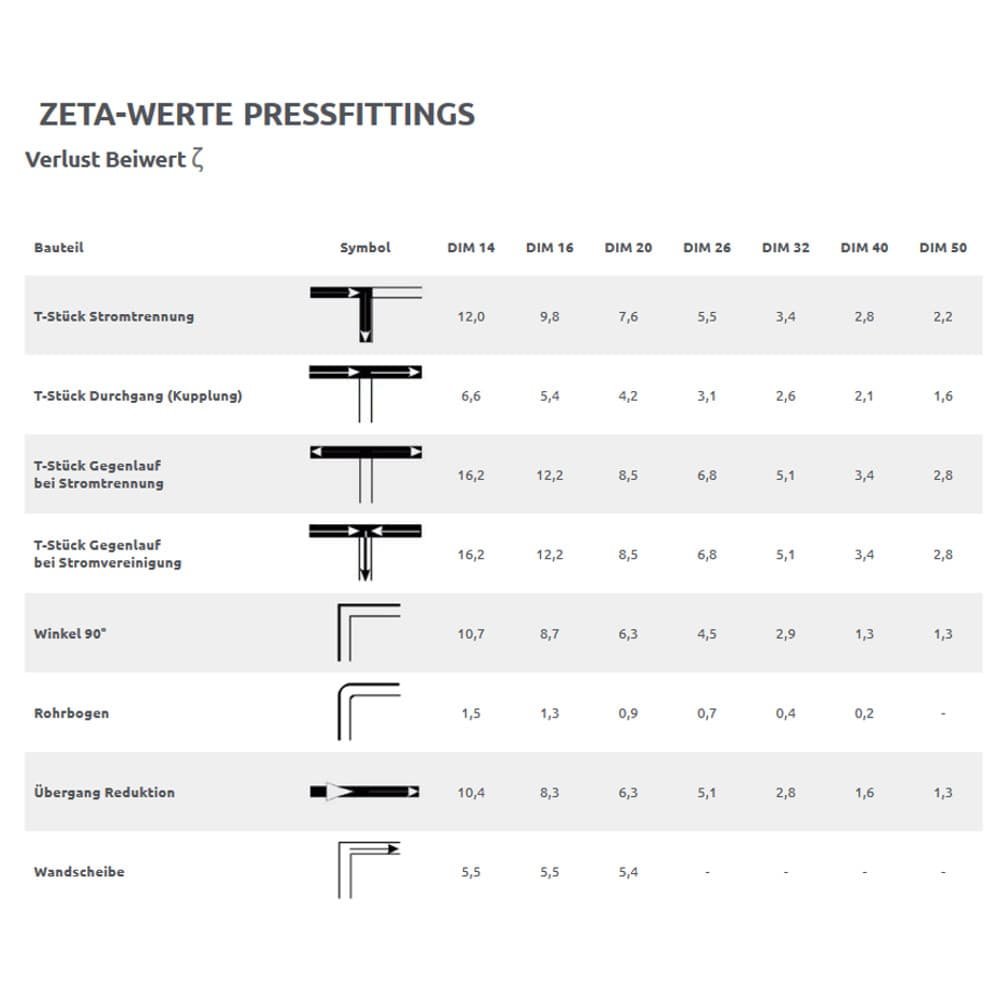 Ručna preša TH-Profil 16x2, 20x2, 26x3, 32x3-1