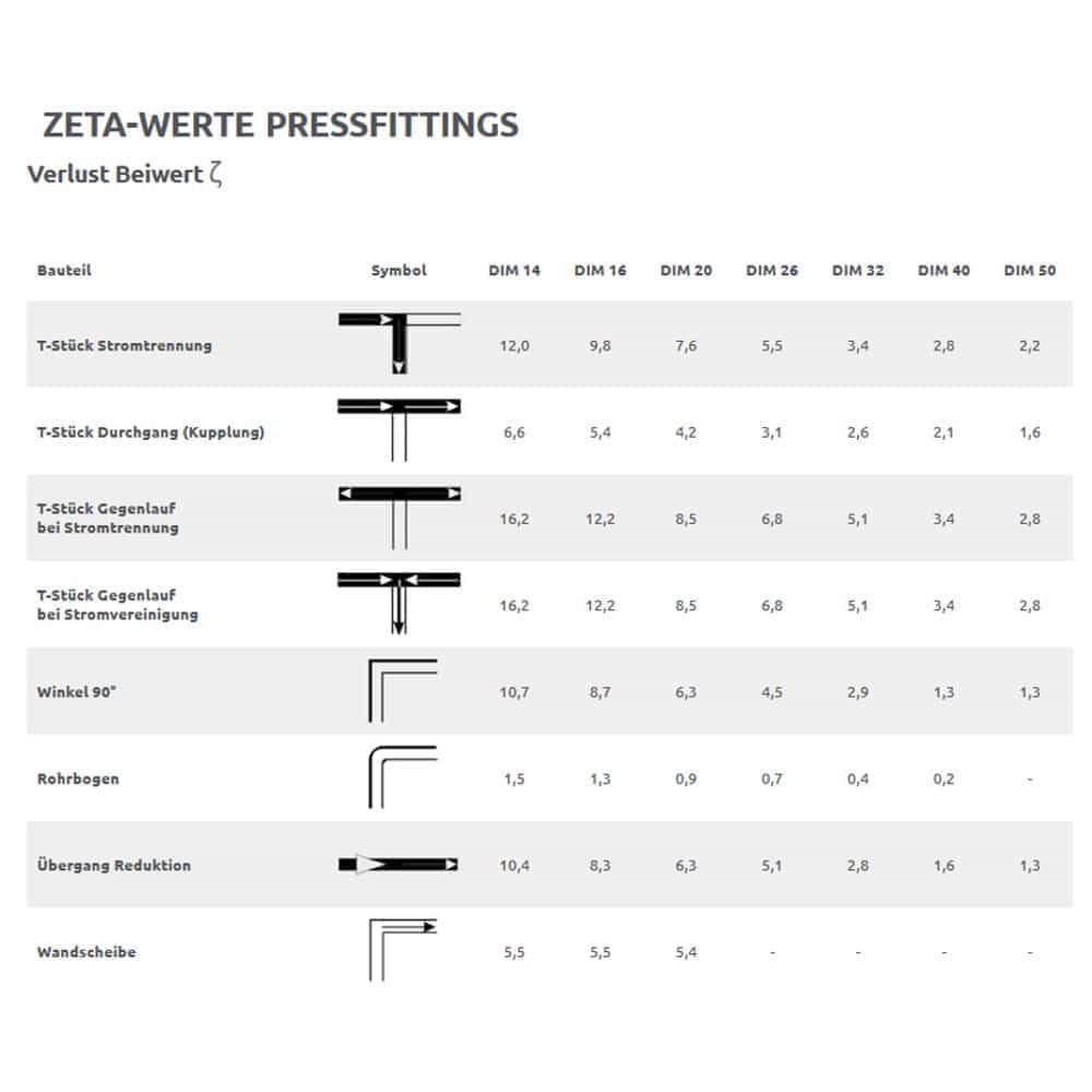 Pressfitting kuglasti ventil zeleni leptirasti rukohvat 20 x 2-1