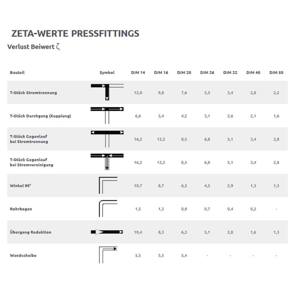 Pressfitting priključak za vodokotlić 16 x 2 - 1/2"-1