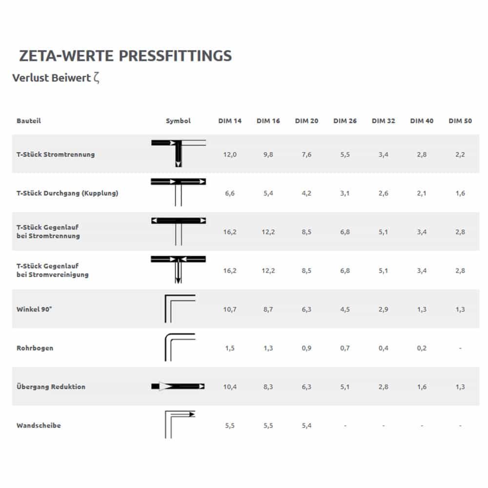 Pressfitting set za zaštitu od buke zidni kut 1/2" 52 mm-1