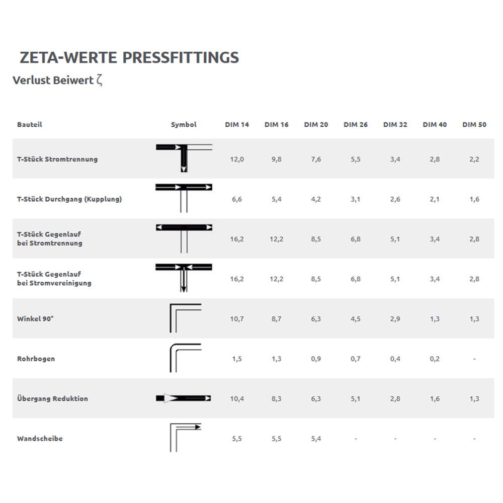 Pressfitting T-Stück 26 x 3 - 1/2" IG - 26 x 3-1