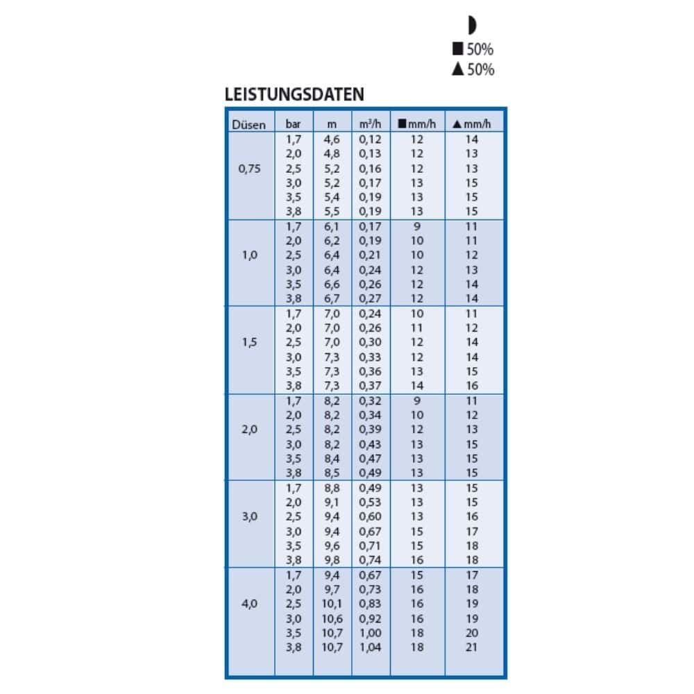 Podzemni raspršivač Tip 3504-PC uklj. set mlaznica-1