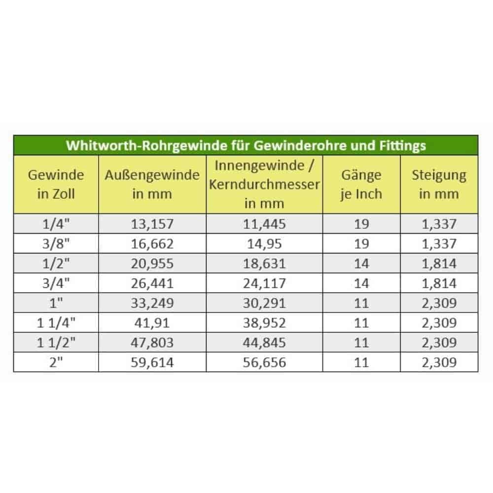 Priključak s navojem mesing smanjena spojnica 1" IG x 1/2" IG-0