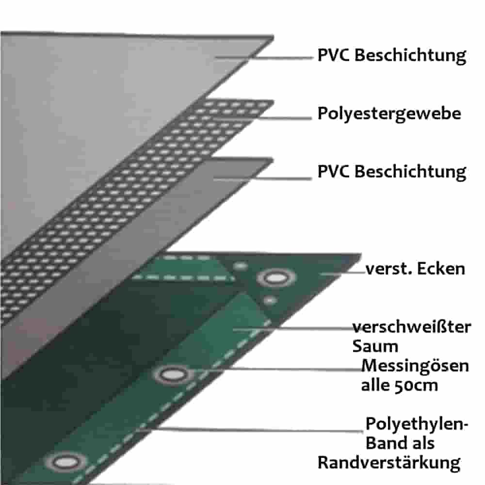 zelena 650 g/m² PVC 3 x 5m (15m²) cerada-0