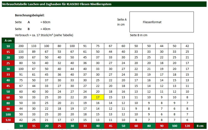 100 navojnih jezičaka 2mm fuga za sustav niveliranja pločica-8